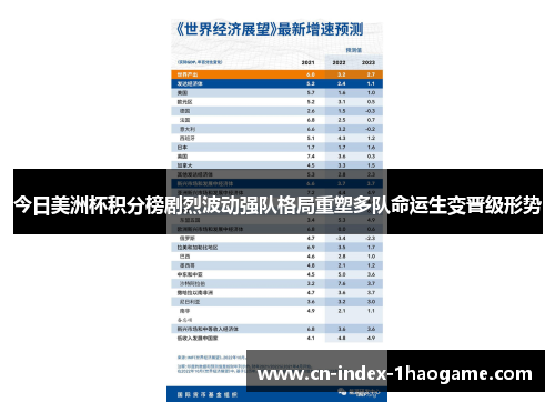 今日美洲杯积分榜剧烈波动强队格局重塑多队命运生变晋级形势