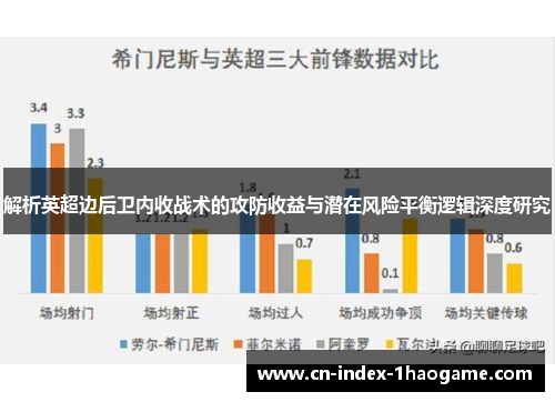 解析英超边后卫内收战术的攻防收益与潜在风险平衡逻辑深度研究